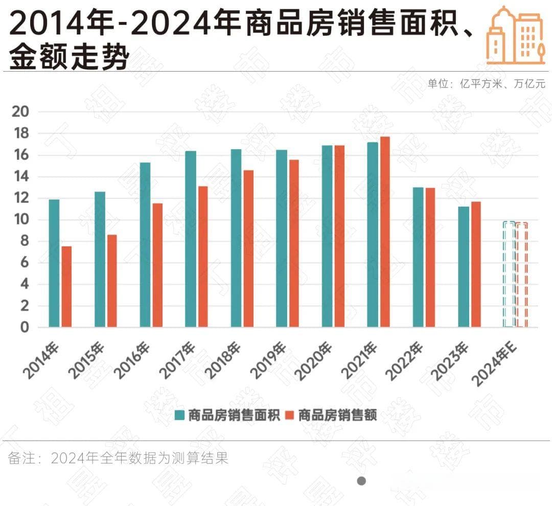 住建部明确2025年工作重点，现房销售还有多远？