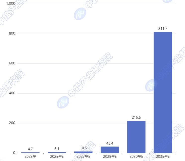2025-2029年中国未来产业之量子科技行业趋势预测及投资机会研究报告