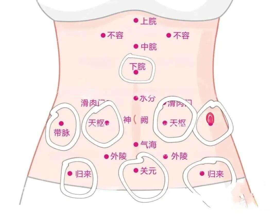 中医减肥方法：四个减肥特效穴，到老都不会发胖