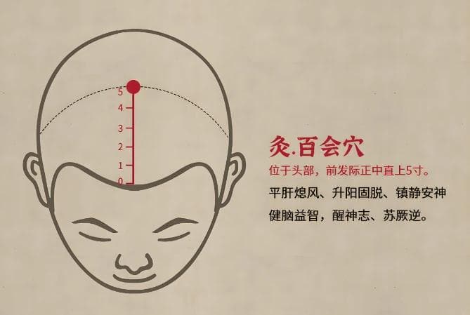 头晕脑胀、昏昏沉沉？教你6个头昏“特效穴”