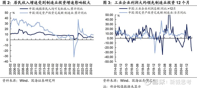 2025年，通胀怎么看？