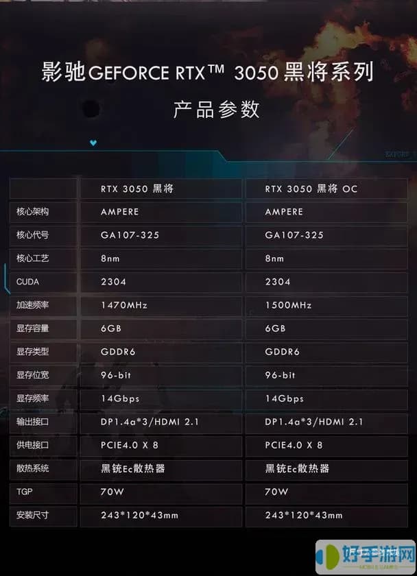 RTX 3050与RTX 3050 Ti显卡性能分析及适用游戏水平