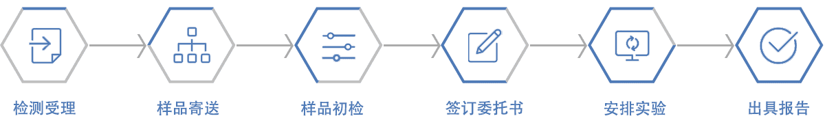暖贴检测标准与方法详解