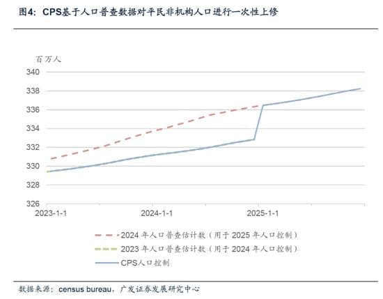 1月就业数据：3月美联储降息可能性进一步降低