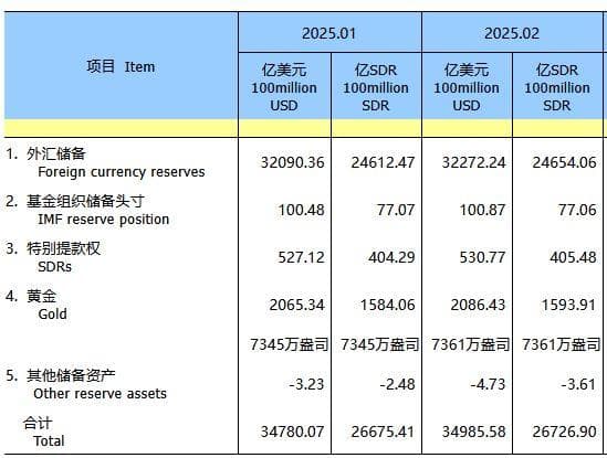 中国连续四个月增持黄金，专家：增持仍是大方向
