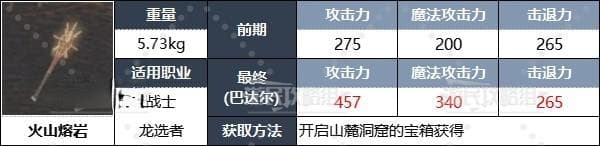 龙之信条2战士职业装备攻略：一周目到二周目完全指南