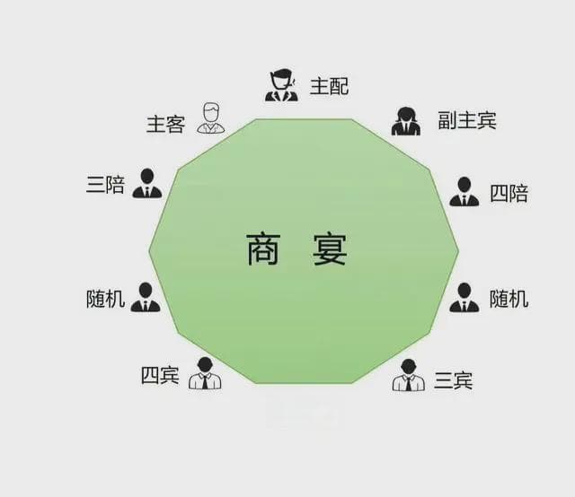 一张图，看懂“中国式饭局”的座次安排，学会了，参加宴席不出丑