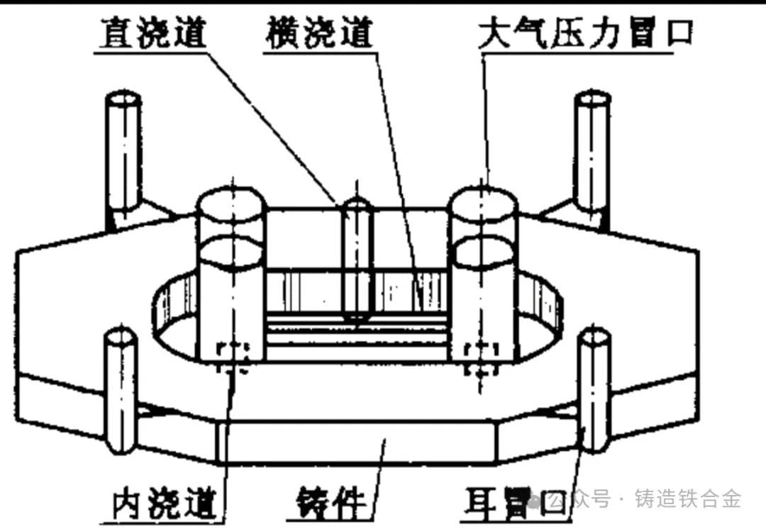 球墨铸铁无冒口技术
