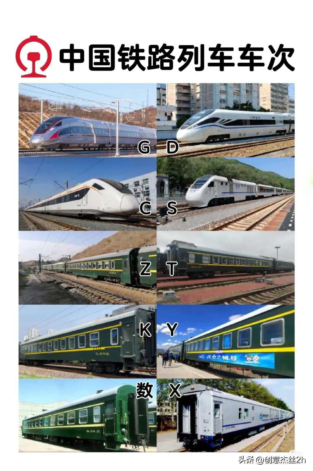 中国火车票字母含义全解析：从K到G的列车类型指南
