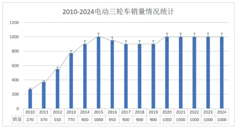 电动三轮车上路要求来了！除了上牌，还要满足2个条件，车主注意