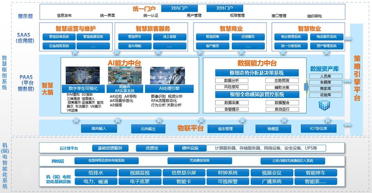 智慧高铁解决方案：打造全方位的智慧化管理体系