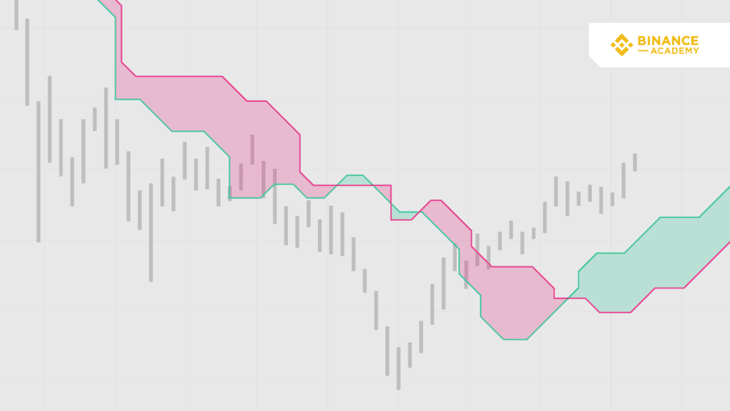 一目均衡图(Ichimoku Cloud)详解