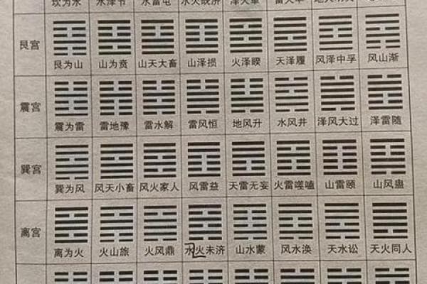 得到卦后如何深入解卦，诠释卦象之奥秘