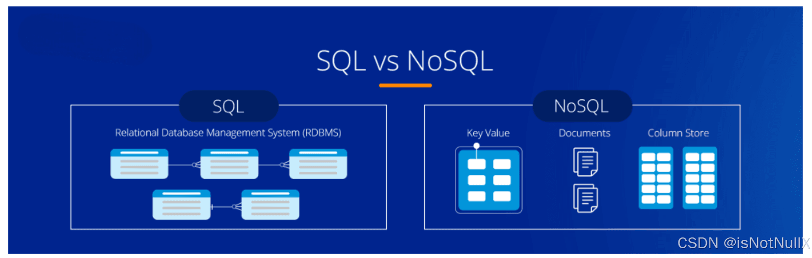 从SQL到NoSQL：数据库类型及应用场景