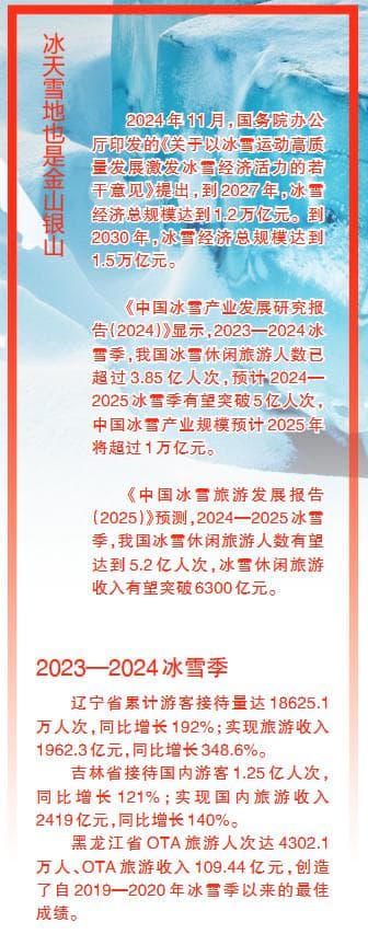 经济地理丨冰雪经济持续升温，东北能否重振雄风？