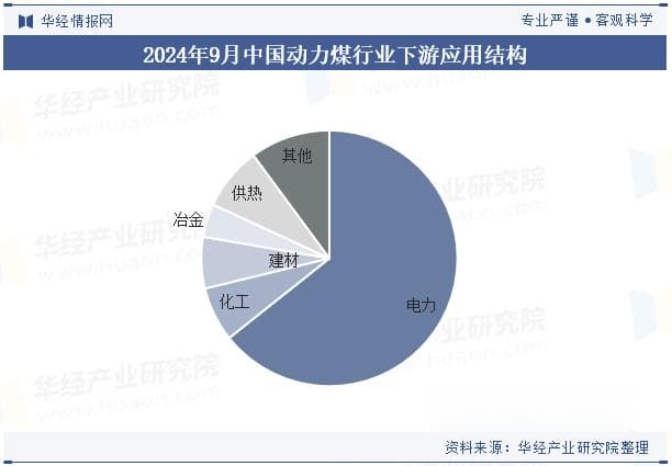 2024年中国动力煤行业发展现状：供应充足，供需结构趋于平稳