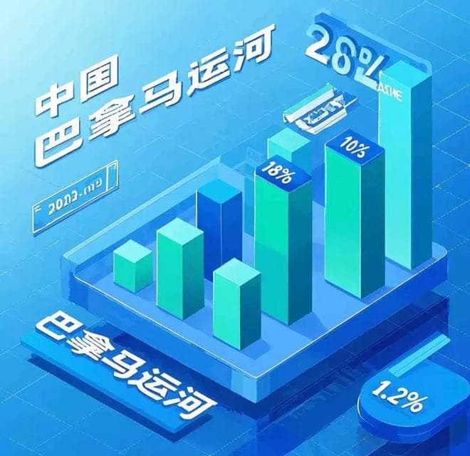 美国贝莱德从李嘉诚手拿下巴拿马运河港口，对我国航运会有啥影响