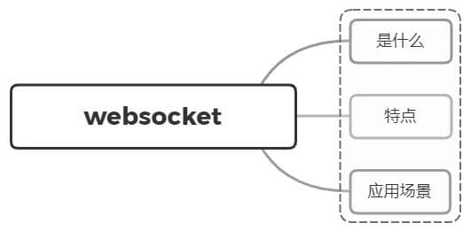 WebSocket协议详解：原理、特点及应用场景