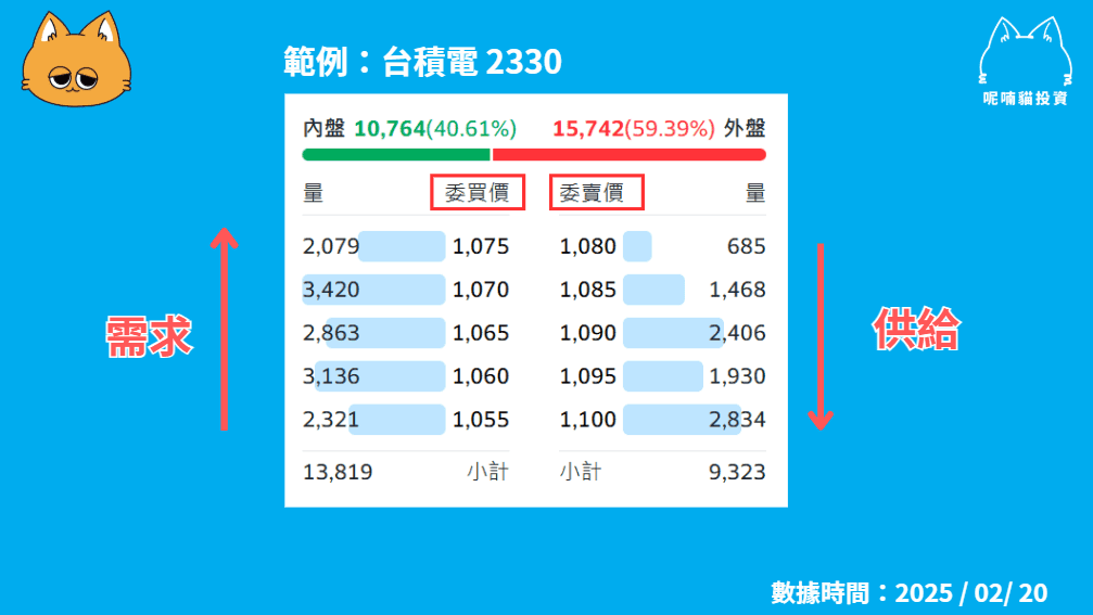 股票為什麼會漲跌？誰在控制股價？股價機制解析