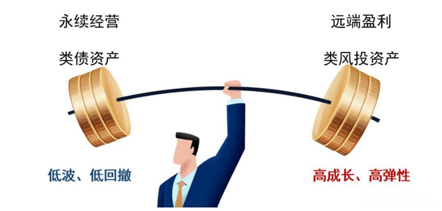 如何运用『杠铃策略』应对充满不确定的市场？