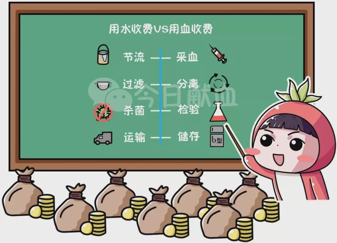 为什么献血免费，用血收费？一文读懂献血用血制度