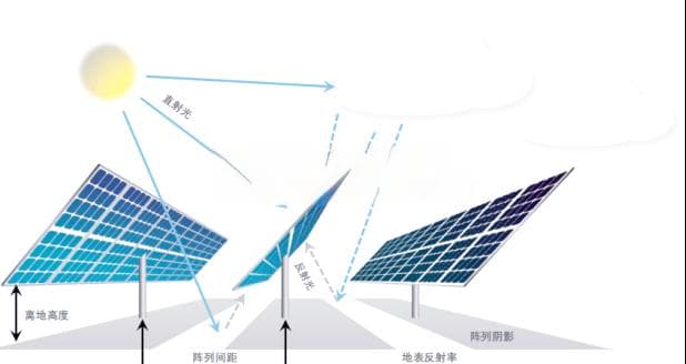 光伏发电关键技术详解