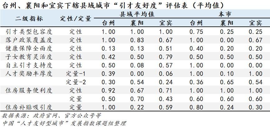 县域人才政策观察：东中西部19个县域城市如何“筑巢引凤”？