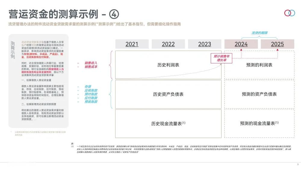 流贷管理办法下的营运资金测算