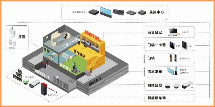 智慧酒店监控系统的安装方案及流程