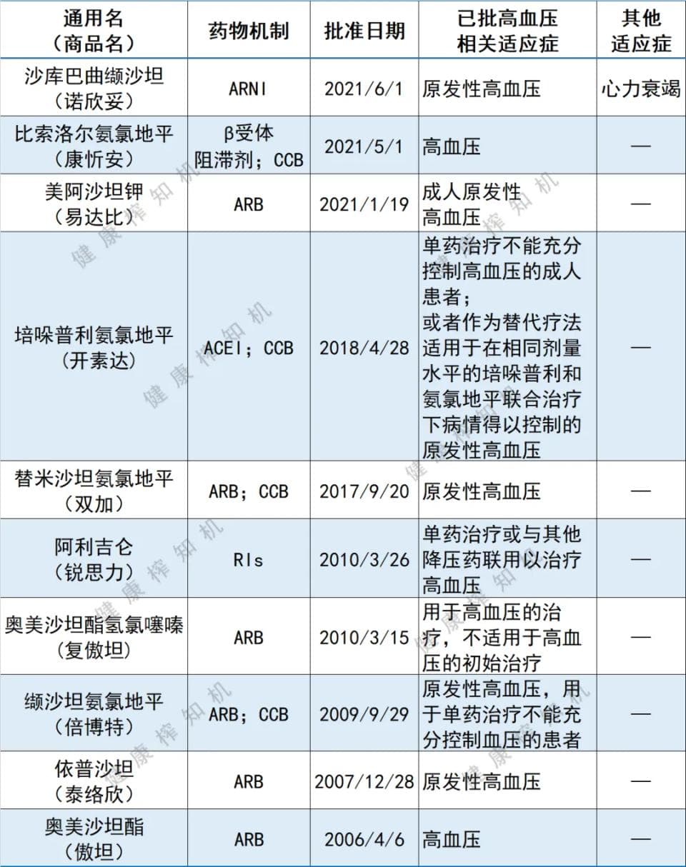 这些药服药期间，有3样东西最好别碰！吃错不是小事，要注意