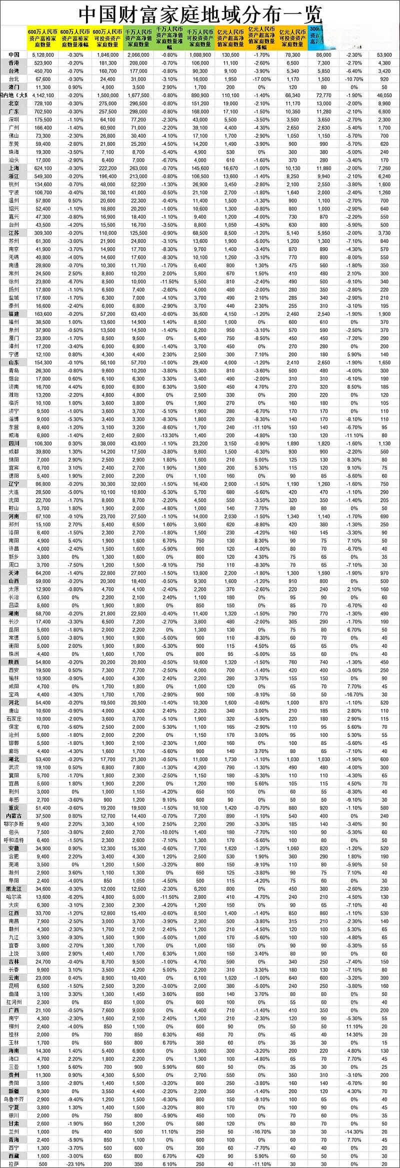全国第七！宁波4.1万家庭资产超千万元