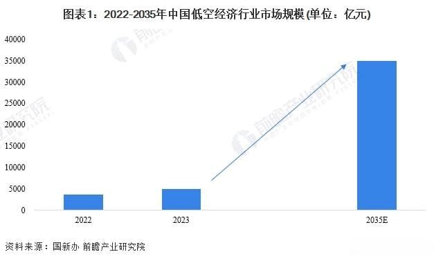重磅！2024年山东省低空经济产业链全景图谱