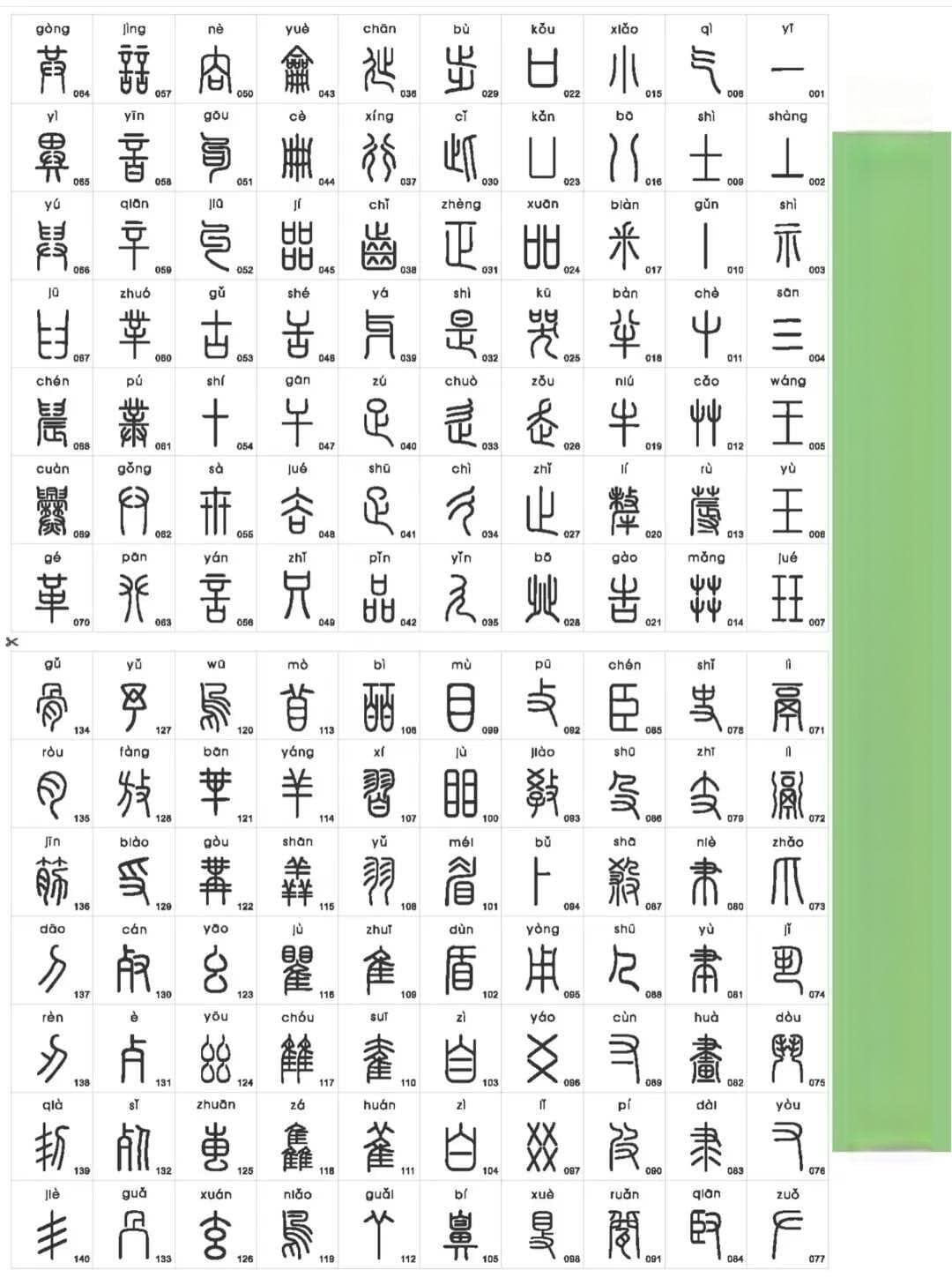 篆书《说文解字部首》字帖：学习篆书的入门首选
