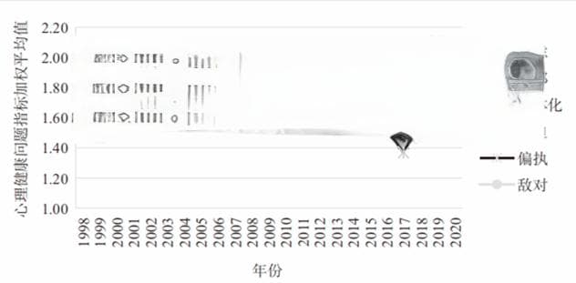 17.8%，老师的心理问题都出在了哪儿？