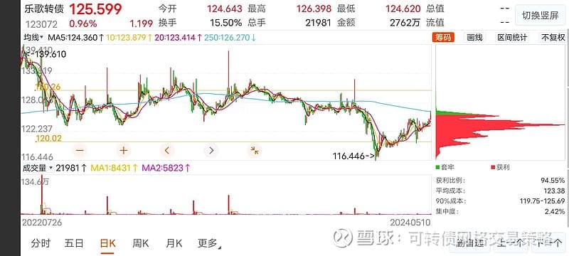 可转债动态网格交易策略详解