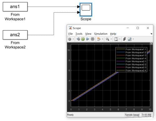 Matlab simulink建模与仿真 第十五章（信号源库）