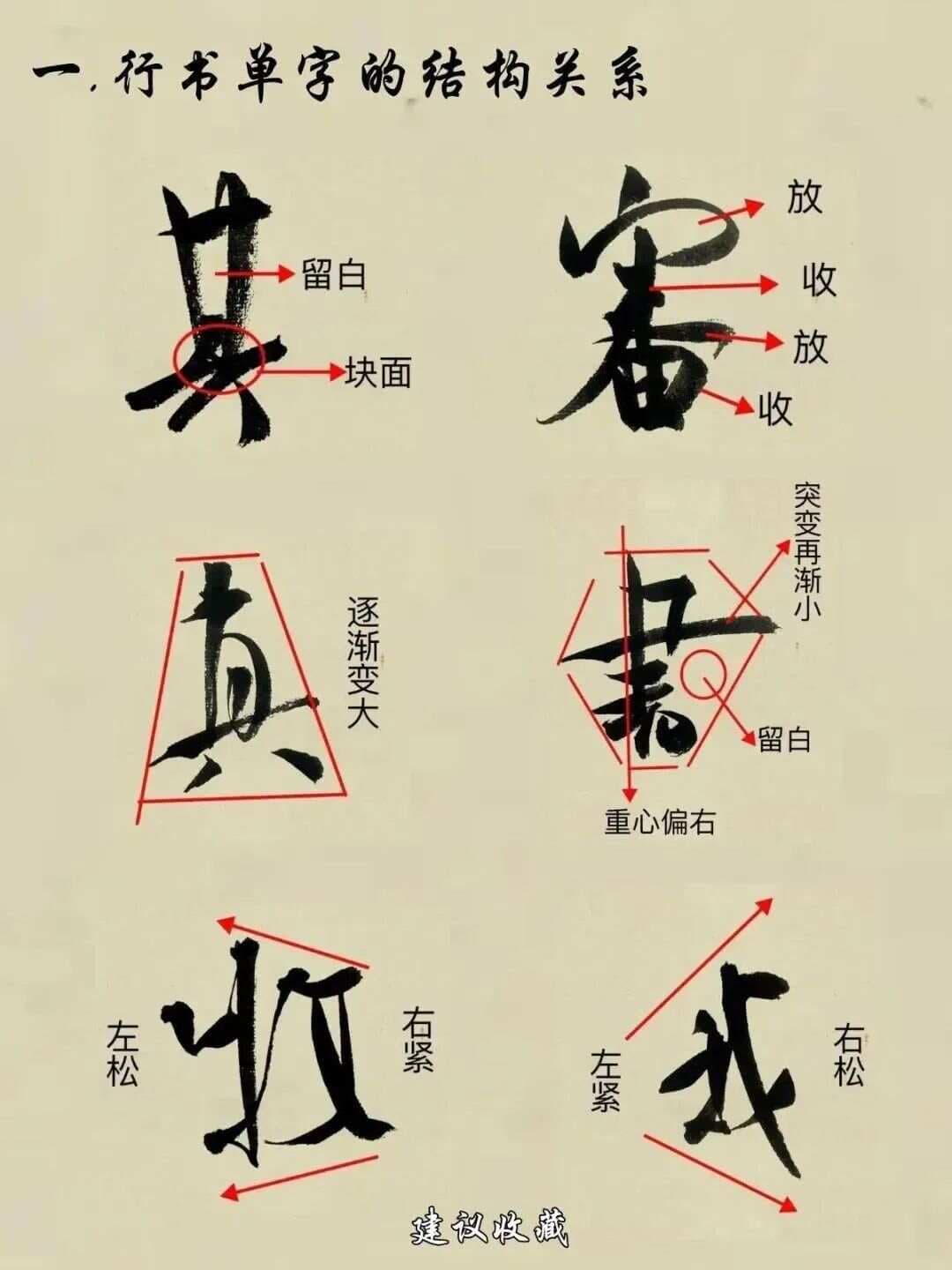 行书9大口诀：从单字到章法的全面解析