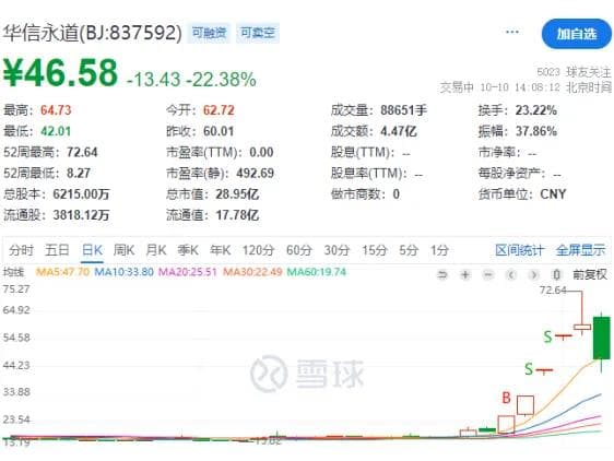 一些当前适用的止盈策略
