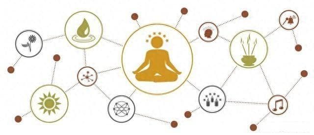 提高个人运势的六个科学法则