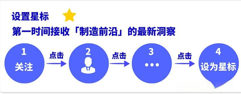 2025：政策红利+技术革命，这些领域或将爆发！