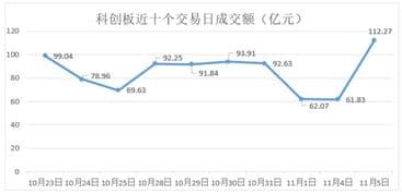 003开头股票上市首日涨跌幅全解析