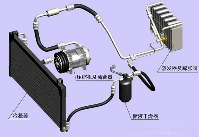 三张图看懂汽车空调的组成及工作原理