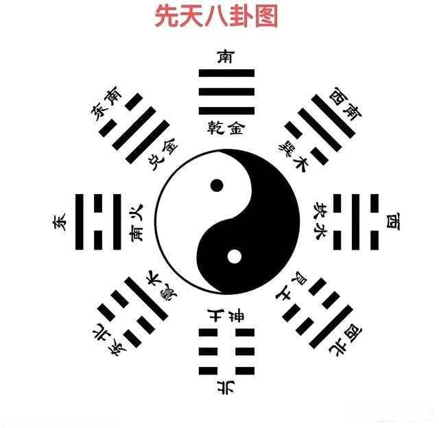 《周易》传统蓍草卜卦（大衍筮法）的完整操作流程