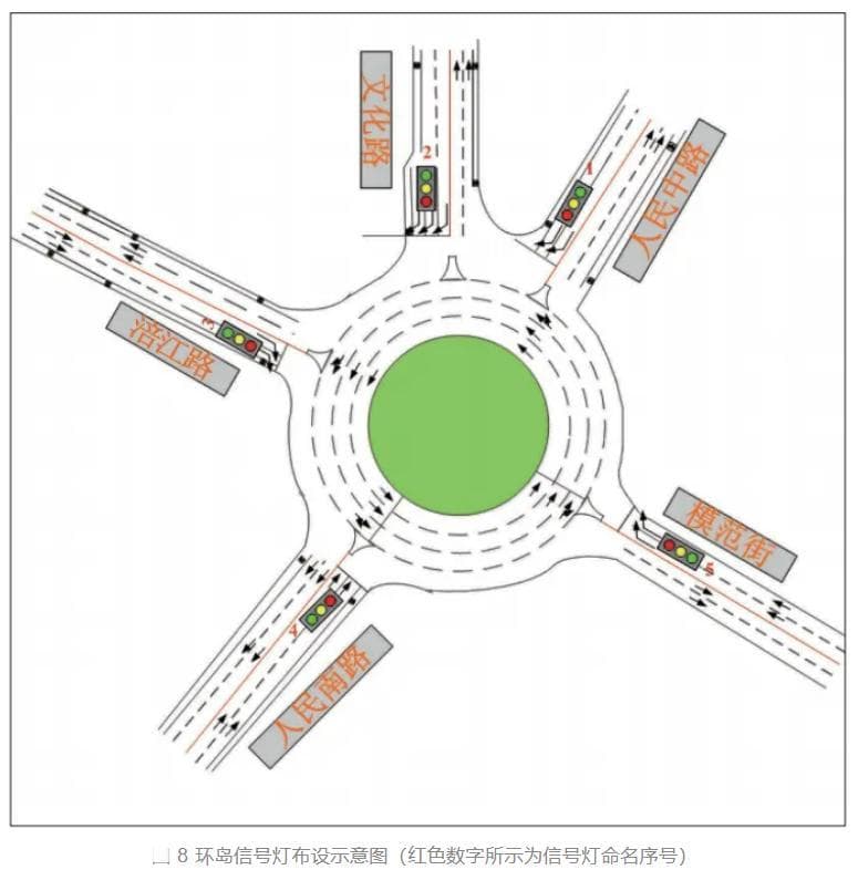 信控能否拯救复杂环岛？