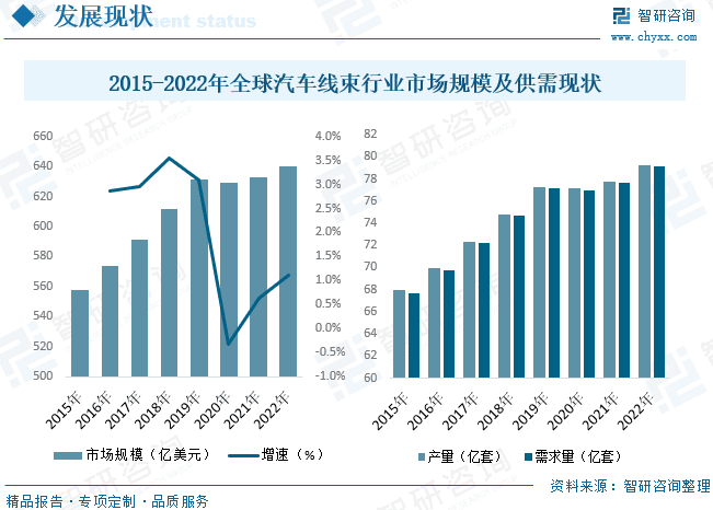 中国汽车线束行业发展现状分析：电动化趋势推动高压线束需求提升
