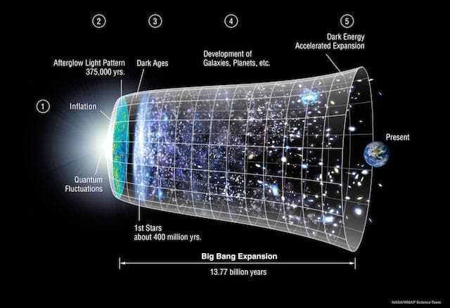 解读神奇的多元宇宙，我们的宇宙之外还存在无数个宇宙？