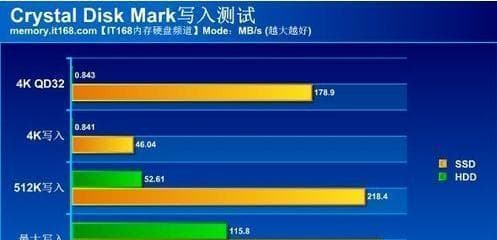 电脑搭配推荐配置怎么选？如何根据需求选择最佳配置？