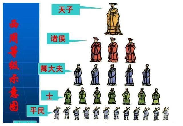 分封制和中央集权制，哪个更便于江山社稷的稳定？