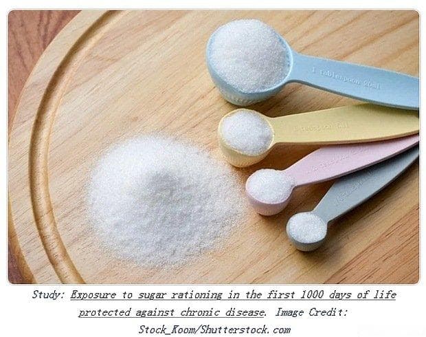 《科学》最新研究：1950年代糖配给政策降低高血压和糖尿病风险
