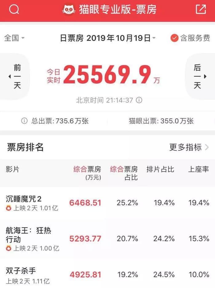 “120帧”的《双子杀手》，李安的“孤独漂流”